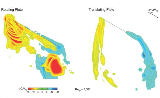 Flow structure on a rotating plate