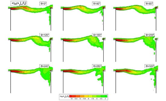 Shallow Flow Past a Cavity - Self-Excited Oscillations due to Resonant Coupling